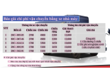 Bảng báo giá cửa thép vân gỗ Nhất Trung mới nhất